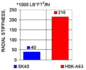 HSK-comparativo